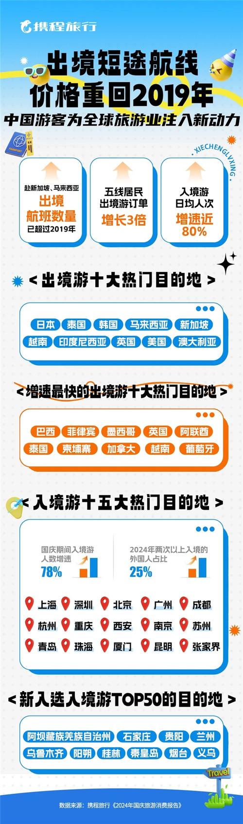 旅游 网站,记录时代足迹,引领智慧旅游新风尚 神马SEO 旅游 网站,记录时代足迹,引领智慧旅游新风尚 旅游 网站,记录时代足迹,引领智慧旅游新风尚 神马SEO