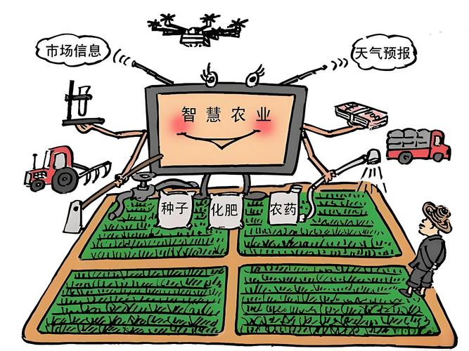 智慧农场,农业现代化的未来之路 必应SEO 智慧农场,农业现代化的未来之路 智慧农场,农业现代化的未来之路 必应SEO
