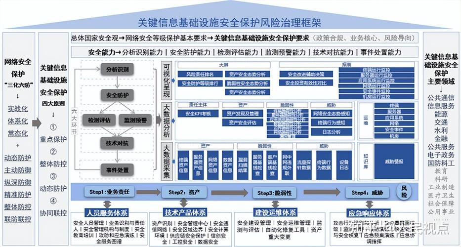 构建EB网站安全防线,技术、管理与意识的协同作战 必应SEO 构建EB网站安全防线,技术、管理与意识的协同作战 构建EB网站安全防线,技术、管理与意识的协同作战 必应SEO