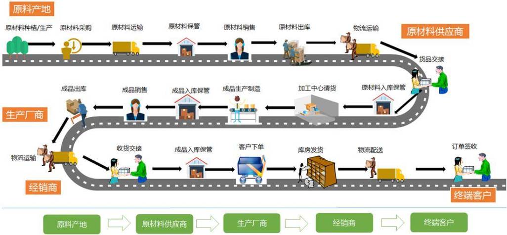 构建现代农业副产供应链,架构设计创新与可持续发展 GoogleSEO 构建现代农业副产供应链,架构设计创新与可持续发展 构建现代农业副产供应链,架构设计创新与可持续发展 GoogleSEO