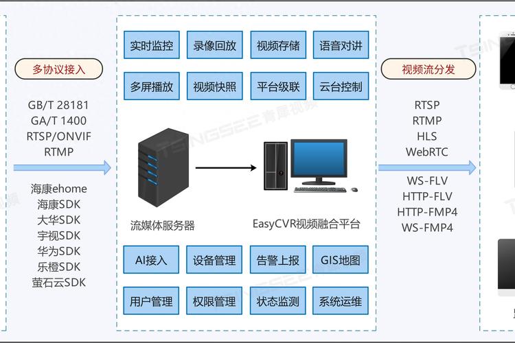 构建高效监控网站首页,关键要素与设计步骤 GoogleSEO 构建高效监控网站首页,关键要素与设计步骤 构建高效监控网站首页,关键要素与设计步骤 GoogleSEO
