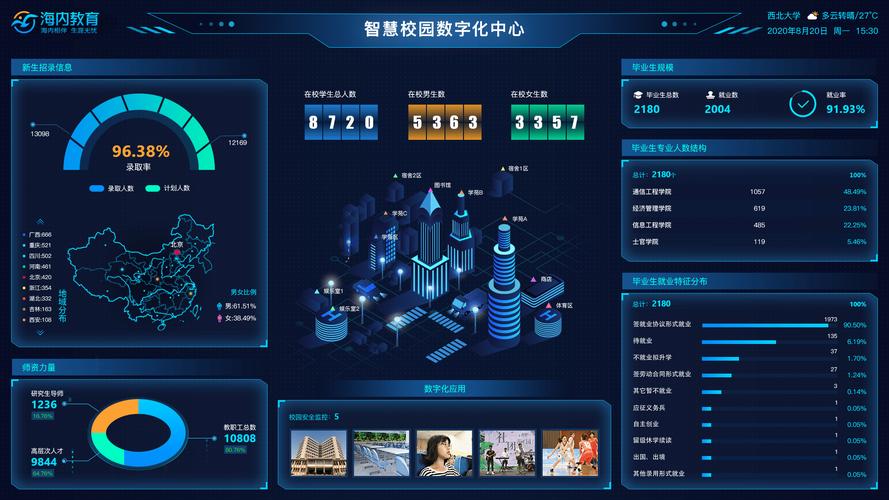 校园网站设计,构建智慧教育的新平台 百度SEO 校园网站设计,构建智慧教育的新平台 校园网站设计,构建智慧教育的新平台 百度SEO