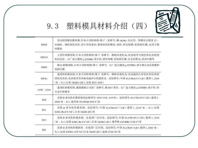 模具设计必备网站,助力行业精英提升专业素养 GoogleSEO 模具设计必备网站,助力行业精英提升专业素养 模具设计必备网站,助力行业精英提升专业素养 GoogleSEO
