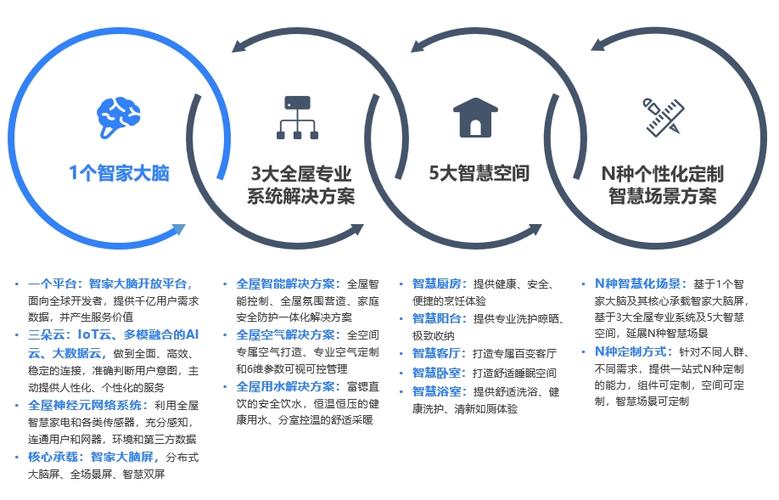 海尔网站设计分析,创新驱动,用户体验至上 必应SEO 海尔网站设计分析,创新驱动,用户体验至上 海尔网站设计分析,创新驱动,用户体验至上 必应SEO