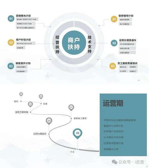 淄博加盟网站设计,助力创业者打造专属商业平台 搜狗SEO 淄博加盟网站设计,助力创业者打造专属商业平台 淄博加盟网站设计,助力创业者打造专属商业平台 搜狗SEO