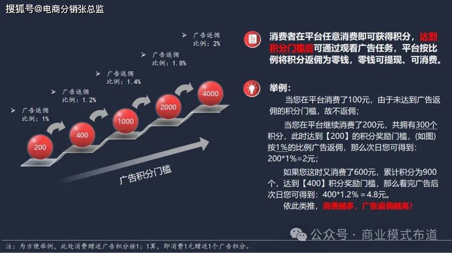 电商新宠,砍价活动，打造网站流量与口碑双丰收的方法 电商新宠,砍价活动，打造网站流量与口碑双丰收的方法 百度SEO