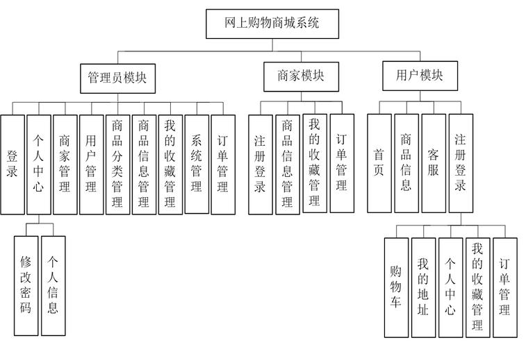 网站主要模块设计,构建高效、易用、用户体验至上的网络平台 神马SEO 网站主要模块设计,构建高效、易用、用户体验至上的网络平台 网站主要模块设计,构建高效、易用、用户体验至上的网络平台 神马SEO