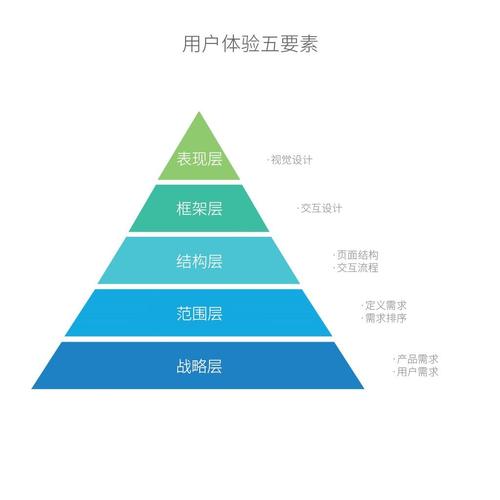 网站交互设计节点,用户体验的黄金法则 百度SEO 网站交互设计节点,用户体验的黄金法则 网站交互设计节点,用户体验的黄金法则 百度SEO