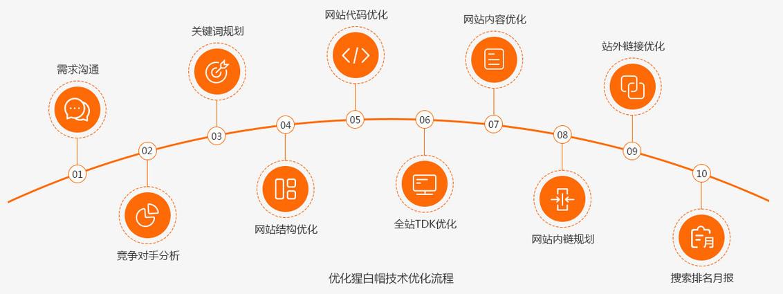 网站内链优化设计,提升用户体验,助力搜索引擎优化 百度SEO 网站内链优化设计,提升用户体验,助力搜索引擎优化 网站内链优化设计,提升用户体验,助力搜索引擎优化 百度SEO