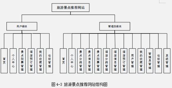 网站总体规划设计,构建高效、用户友好的网络平台 必应SEO 网站总体规划设计,构建高效、用户友好的网络平台 网站总体规划设计,构建高效、用户友好的网络平台 必应SEO