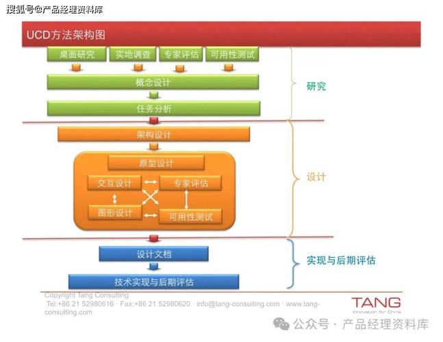 网站系统功能设计,构建高效、用户体验至上的网络平台 网站系统功能设计,构建高效、用户体验至上的网络平台 GoogleSEO