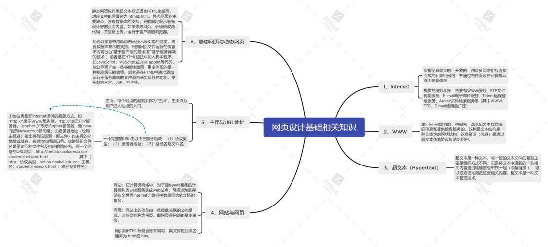 网站设计,时间与价值的辩证法 GoogleSEO 网站设计,时间与价值的辩证法 网站设计,时间与价值的辩证法 GoogleSEO
