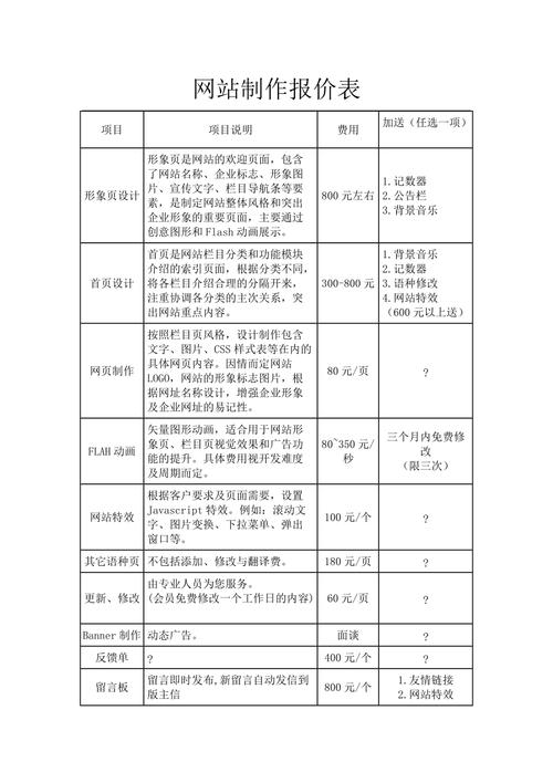 网站设计报价步骤,合理布局,精准报价 GoogleSEO 网站设计报价步骤,合理布局,精准报价 网站设计报价步骤,合理布局,精准报价 GoogleSEO