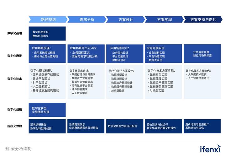 网站设计方法,构建数字化时代的品牌新形象_专家视角分析 GoogleSEO 网站设计方法,构建数字化时代的品牌新形象_专家视角分析 网站设计方法,构建数字化时代的品牌新形象_专家视角分析 GoogleSEO