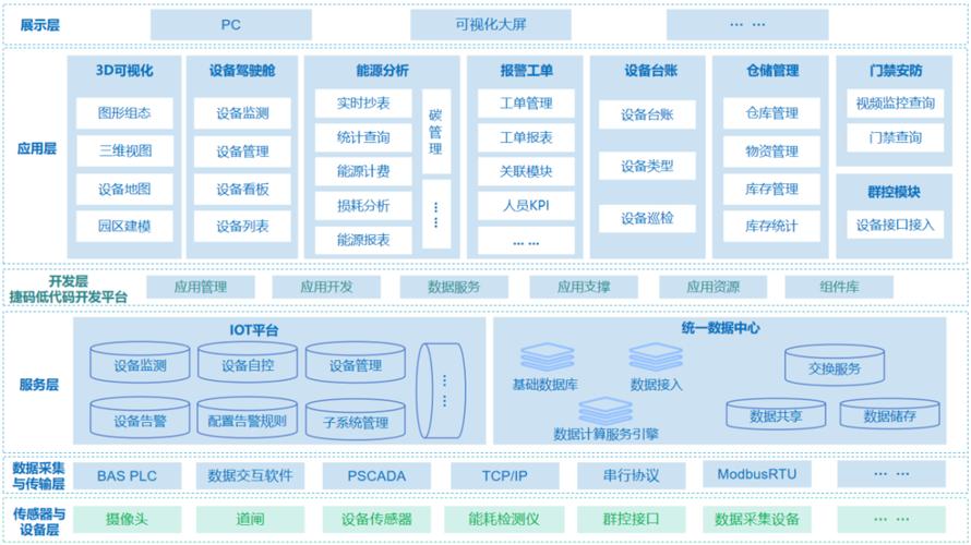 网站设计框架,构建数字化未来的基石 百度SEO 网站设计框架,构建数字化未来的基石 网站设计框架,构建数字化未来的基石 百度SEO
