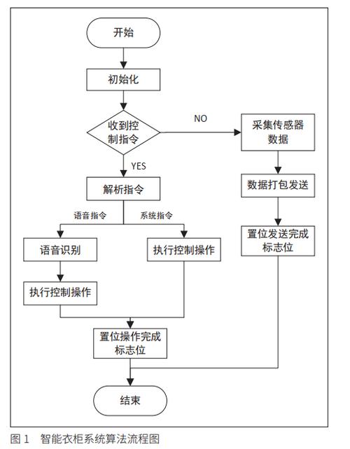 网站项目设计实训,理论与方法的完美结合 搜狗SEO 网站项目设计实训,理论与方法的完美结合 网站项目设计实训,理论与方法的完美结合 搜狗SEO