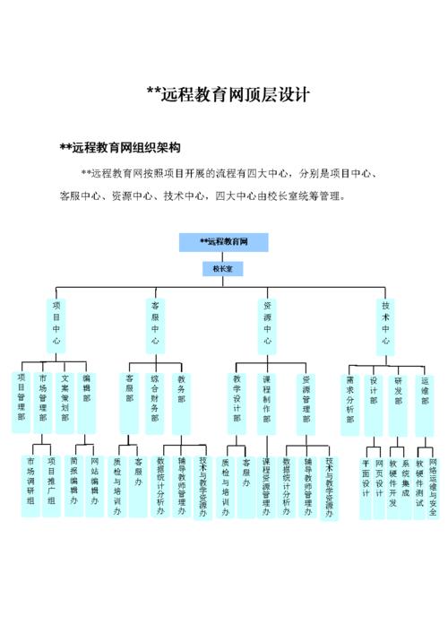 网络教学设计,构建高效远程教育平台的关键要素 GoogleSEO 网络教学设计,构建高效远程教育平台的关键要素 网络教学设计,构建高效远程教育平台的关键要素 GoogleSEO