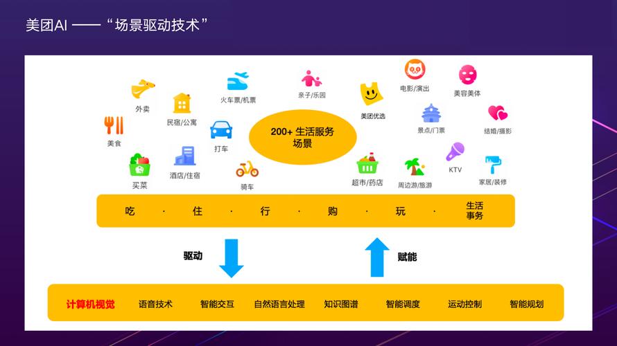 美团网站设计,创新驱动,体验升级_打造智慧生活新范式 必应SEO 美团网站设计,创新驱动,体验升级_打造智慧生活新范式 美团网站设计,创新驱动,体验升级_打造智慧生活新范式 必应SEO