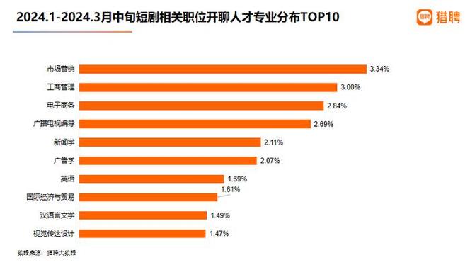 装潢设计行业招聘,人才需求与职业发展前景分析 搜狗SEO 装潢设计行业招聘,人才需求与职业发展前景分析 装潢设计行业招聘,人才需求与职业发展前景分析 搜狗SEO