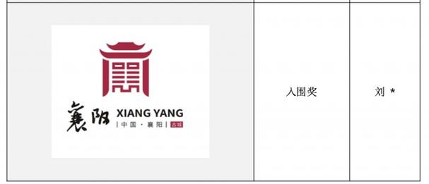 襄城网站设计,打造卓越品牌形象,引领行业潮流 百度SEO 襄城网站设计,打造卓越品牌形象,引领行业潮流 襄城网站设计,打造卓越品牌形象,引领行业潮流 百度SEO