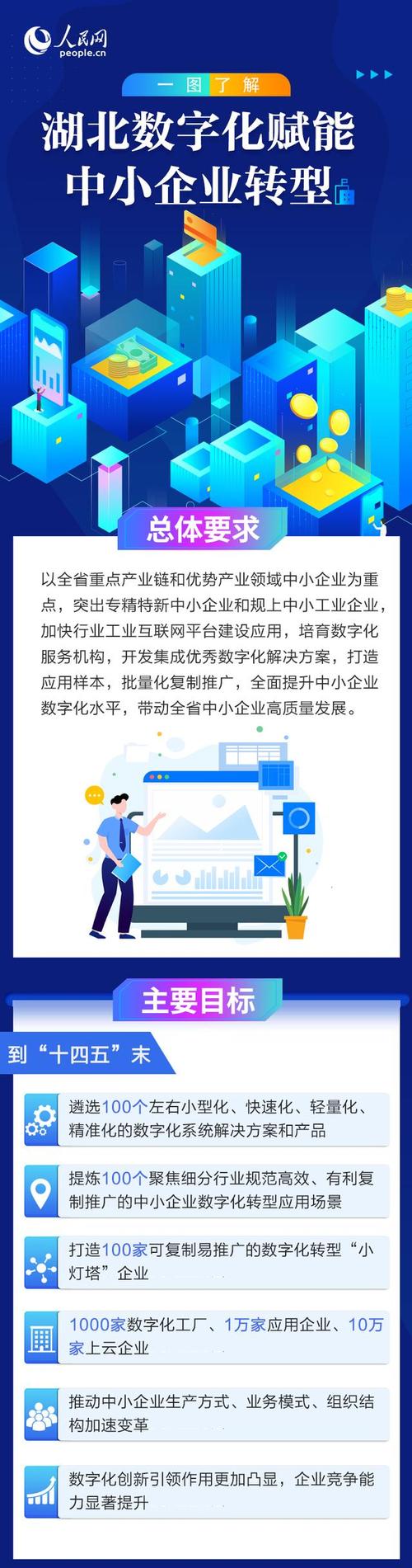 襄阳设计网站建设,赋能企业数字化转型,打造品牌新形象 神马SEO 襄阳设计网站建设,赋能企业数字化转型,打造品牌新形象 襄阳设计网站建设,赋能企业数字化转型,打造品牌新形象 神马SEO