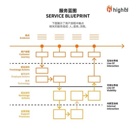 设计概念引领下的视频网站创新,重塑用户体验的蓝图 GoogleSEO 设计概念引领下的视频网站创新,重塑用户体验的蓝图 设计概念引领下的视频网站创新,重塑用户体验的蓝图 GoogleSEO