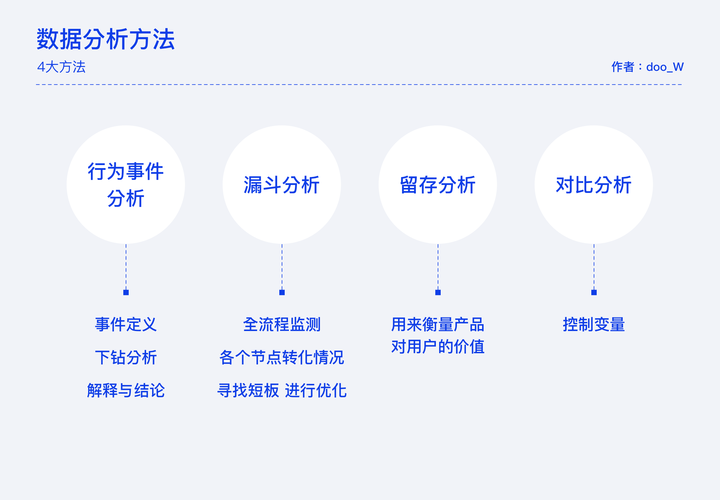 详细分析,基于数据分析的网站设计方法介绍 神马SEO 详细分析,基于数据分析的网站设计方法介绍 详细分析,基于数据分析的网站设计方法介绍 神马SEO