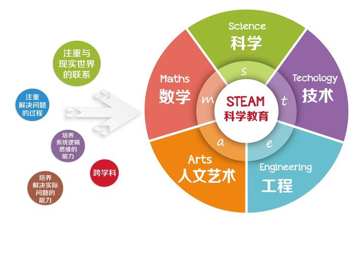 课程设计共享网站,创新教育模式的桥梁 课程设计共享网站,创新教育模式的桥梁 百度SEO