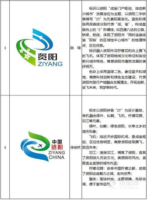 资阳网站定制设计,助力城市品牌形象升级,打造智慧城市新名片 搜狗SEO 资阳网站定制设计,助力城市品牌形象升级,打造智慧城市新名片 资阳网站定制设计,助力城市品牌形象升级,打造智慧城市新名片 搜狗SEO