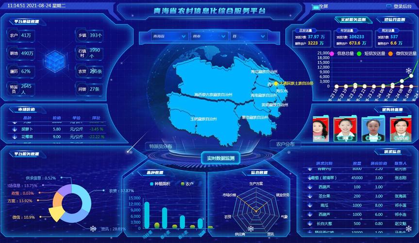 青海网站界面设计,融合地域特色,彰显科技魅力 神马SEO 青海网站界面设计,融合地域特色,彰显科技魅力 青海网站界面设计,融合地域特色,彰显科技魅力 神马SEO
