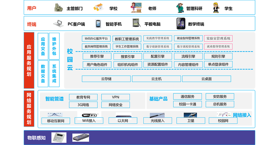 高校网站设计,创新与适用并重的信息化平台构建 GoogleSEO 高校网站设计,创新与适用并重的信息化平台构建 高校网站设计,创新与适用并重的信息化平台构建 GoogleSEO