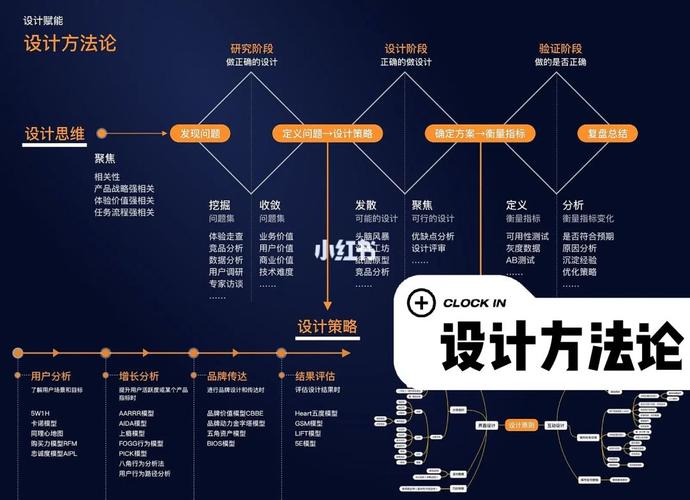 i设计方法论,创新设计的灵魂指引 神马SEO i设计方法论,创新设计的灵魂指引 i设计方法论,创新设计的灵魂指引 神马SEO