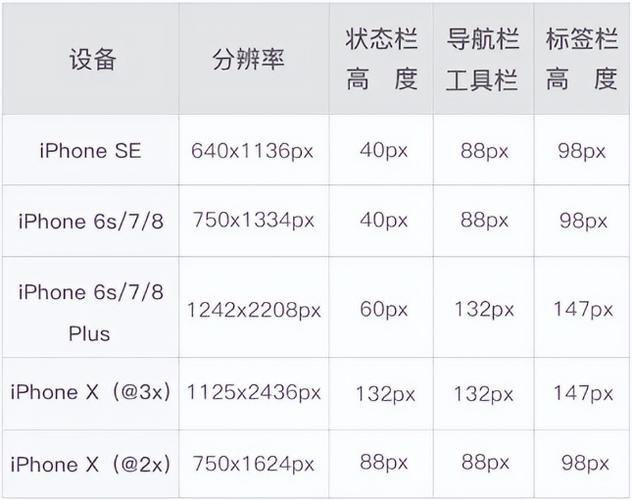 i设计网站标尺寸,介绍完美视觉体验的方法 i设计网站标尺寸,介绍完美视觉体验的方法 GoogleSEO