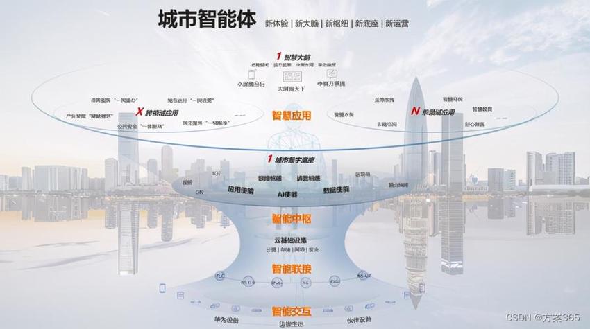 东城凤岗,打造智慧城市新典范,引领未来城市发展潮流 必应SEO 东城凤岗,打造智慧城市新典范,引领未来城市发展潮流 东城凤岗,打造智慧城市新典范,引领未来城市发展潮流 必应SEO