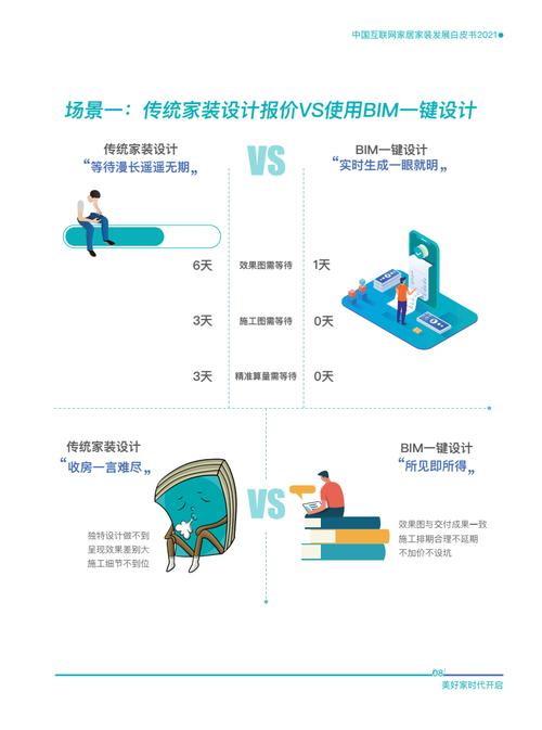 互联网时代装修设计网站的发展与创新 互联网时代装修设计网站的发展与创新 必应SEO