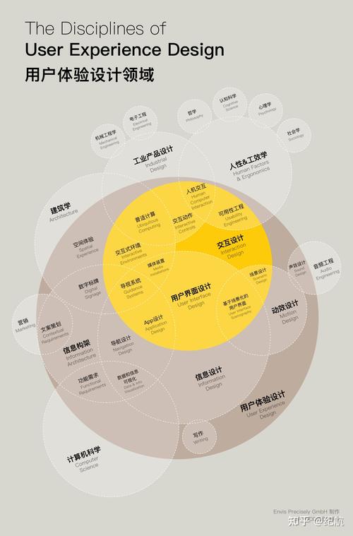 交互设计理论,引领数字时代用户体验的基石 GoogleSEO 交互设计理论,引领数字时代用户体验的基石 交互设计理论,引领数字时代用户体验的基石 GoogleSEO